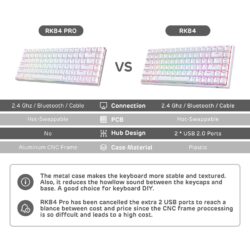 RK Royal Kludge RK84 Pro 75% Wireless Mechanical Keyboard - Image 9