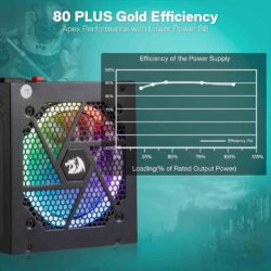 Redragon PS007 850W RGB 80+ Gold Certified Full Module Power Supply - Image 4