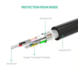 UGREEN 10321 Active Cable USB 2.0 extension cable 480 Mbps 10m