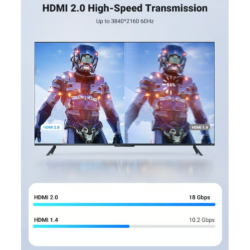UGREEN 45503 HDMI 4K Male to Male Fiber Optic Cable 10m