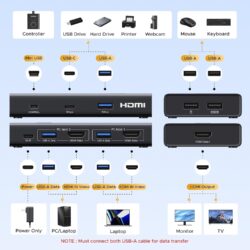 UGREEN 75246 HDMI KVM Switch 1 Monitor 2 Computers, 4 USB 3.0 Ports, 4K@60Hz USB Hub