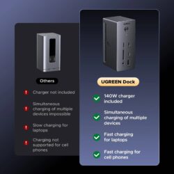 UGREEN 85489 USB-C Docking Station – 2× DisplayPort, 1× HDMI, 2× USB-C 10Gbps, 2× USB-A 10Gbps, 1× USB-A 5Gbps, 1× RJ45 Gigabit Ethernet, 1× SD card slot, 1× TF (MicroSD) card slot, 1× 3.5mm audio port, 1× USb, and 1× USB-C 100W PD input. Supports Triple 4K displays (14-in-1)
