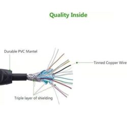 UGREEN 10128 HDMI 2.0 Male to Male Cable 1.5 Meter
