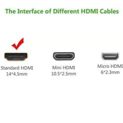 UGREEN 10128 HDMI 2.0 Male to Male Cable 1.5 Meter