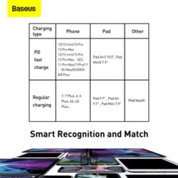 Baseus Tungsten Gold Fast Charging Data Cable Type-C to iP PD 20W 2m Black - Image 8