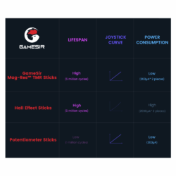 GameSir Cyclone 2 Wireless Controller - Phantom White - product view 2