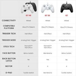 GameSir G7 HE Xbox Wired Controller - White - product view 2