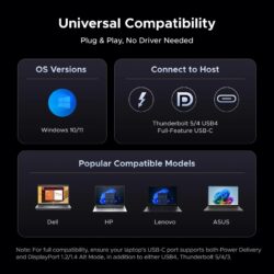 UGREEN 85489 USB-C Docking Station – 2× DisplayPort, 1× HDMI, 2× USB-C 10Gbps, 2× USB-A 10Gbps, 1× USB-A 5Gbps, 1× RJ45 Gigabit Ethernet, 1× SD card slot, 1× TF (MicroSD) card slot, 1× 3.5mm audio port, 1× USb, and 1× USB-C 100W PD input. Supports Triple 4K displays (14-in-1)